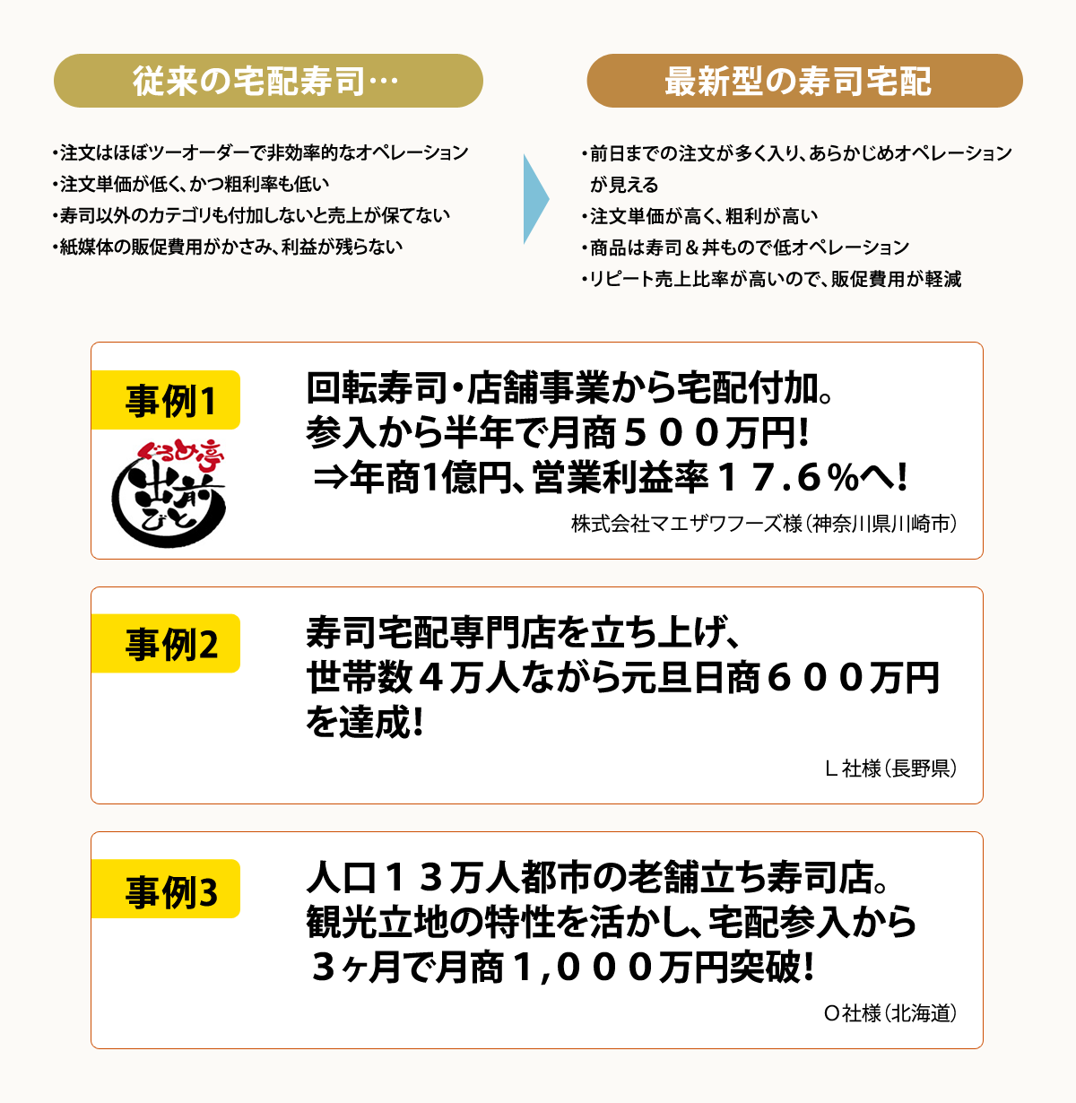 事例