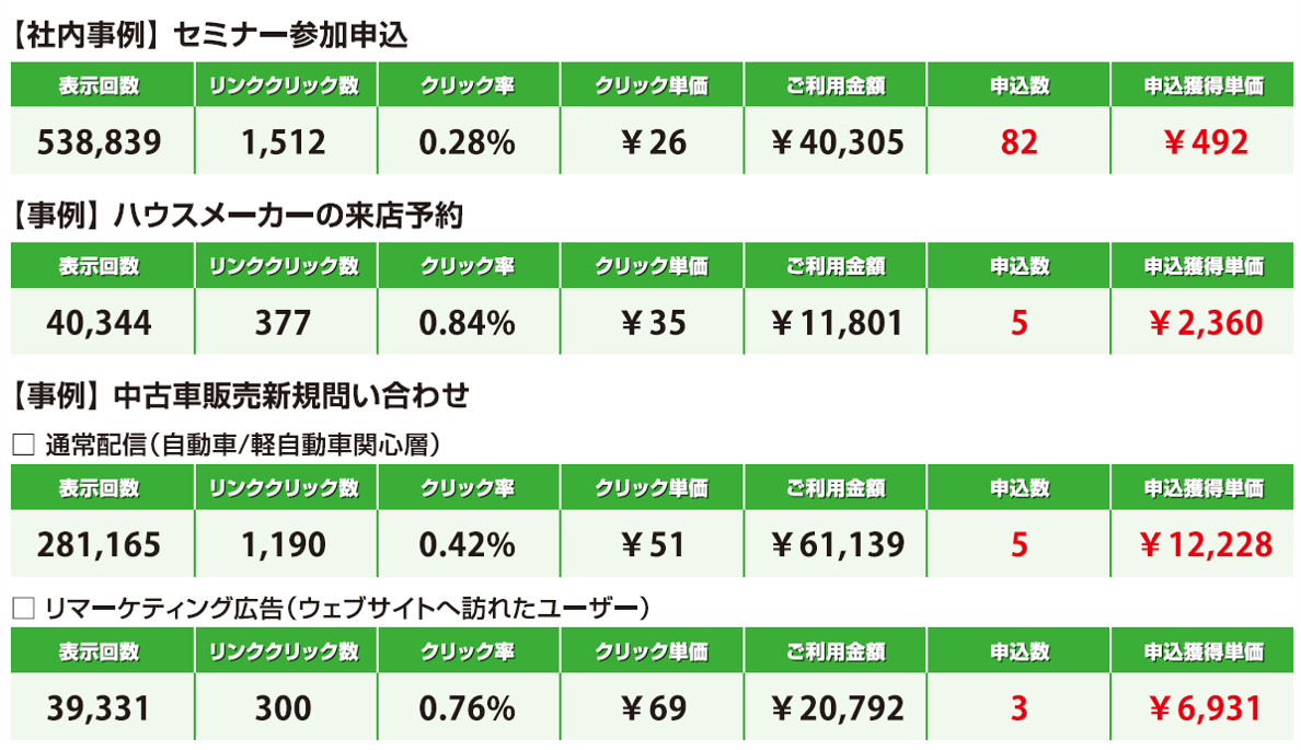 LINEを活用したマーケティングセミナー2021