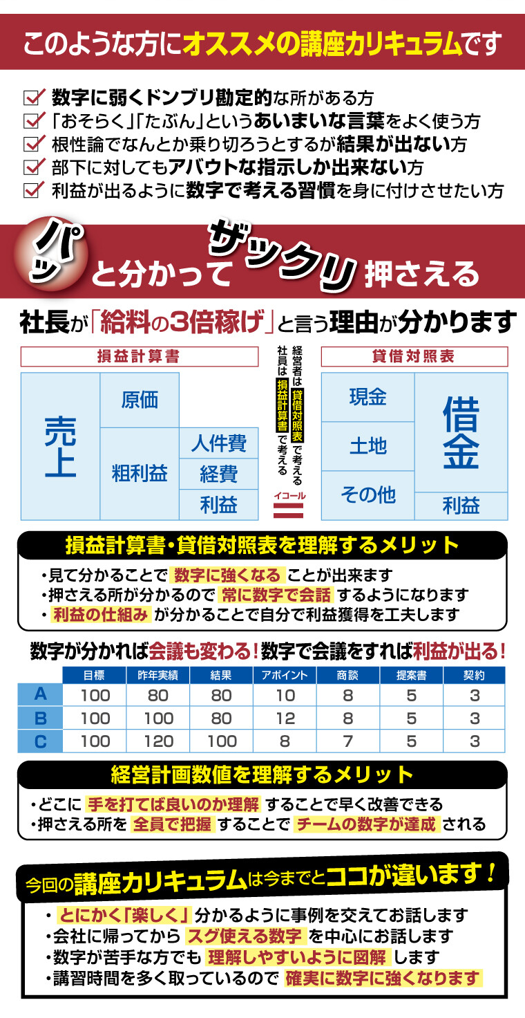 数字の見方 考え方 入門編 船井総合研究所