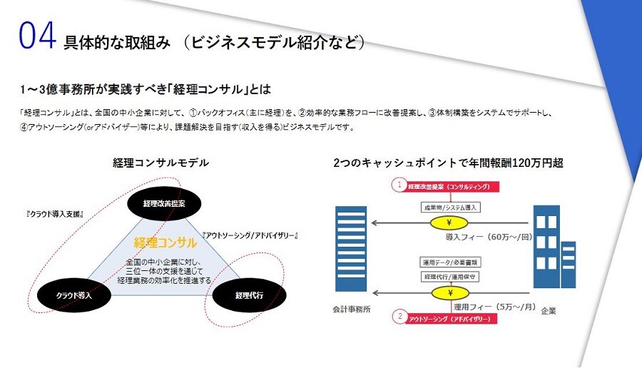 税理士・会計士業界の時流予測2023 ～今後の業界動向・トレンドを予測～
