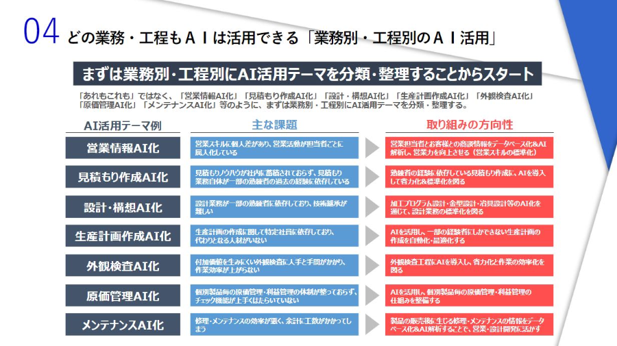 製造業　2023年AI活用時流予測レポート ～今後の業界動向・トレンドを予測～