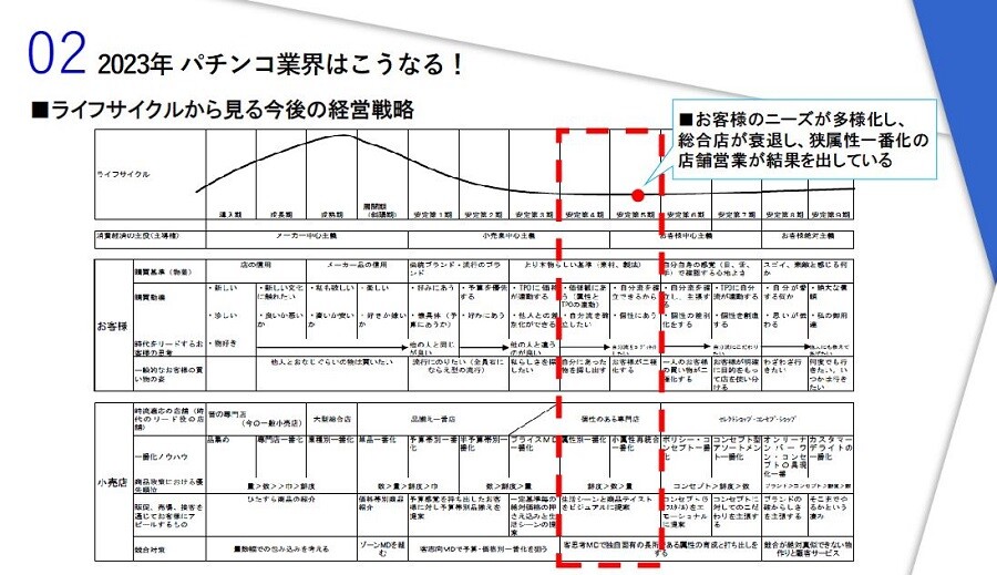 2023年のパチンコ業界の時流予測 ～今後の業界動向・トレンドを予測～