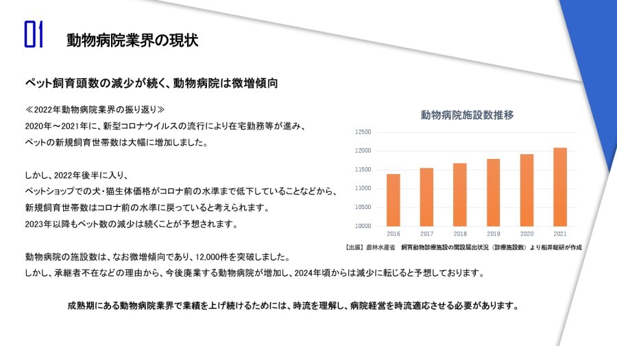 動物病院　時流予測レポート2023 ～今後の業界動向・トレンドを予測～