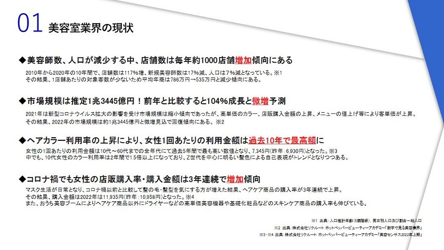 2023年　美容室業界時流予測レポート ～今後の業界動向・トレンドを予測～