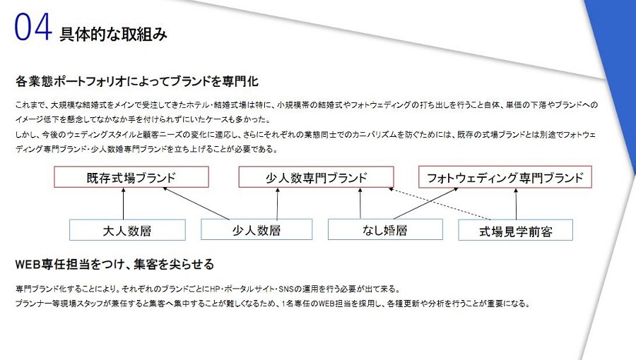 2023年　ブライダル業界時流予測レポート ～今後の業界動向・トレンドを予測～