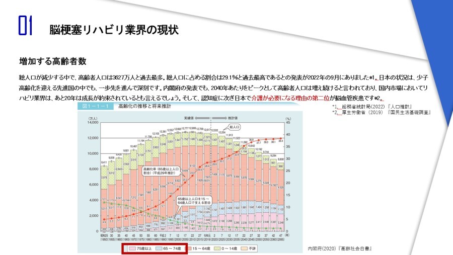 脳梗塞リハビリ業界　時流予測レポート2023 ～今後の業界動向・トレンドを予測～