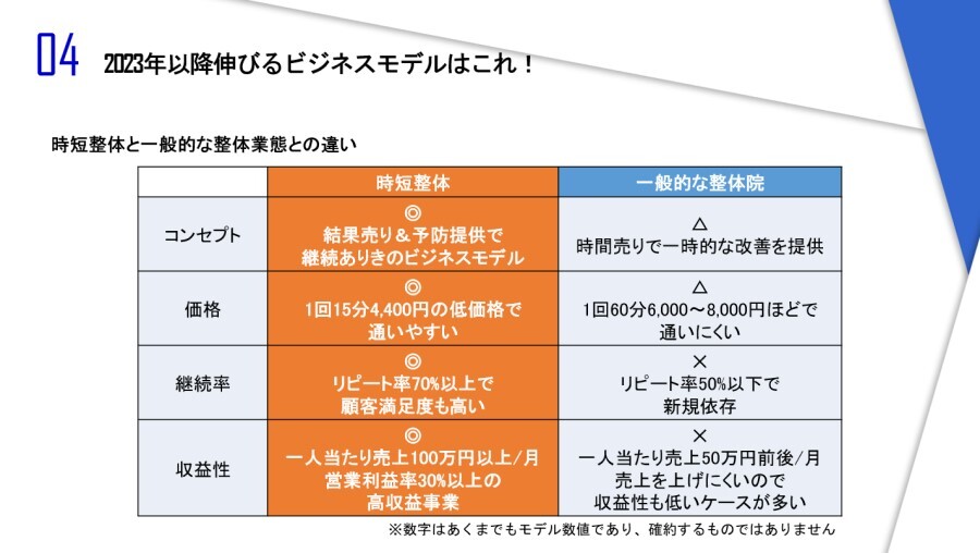 整体院・リラクゼーション業界　時流予測レポート2023 ～今後の業界動向・トレンドを予測～