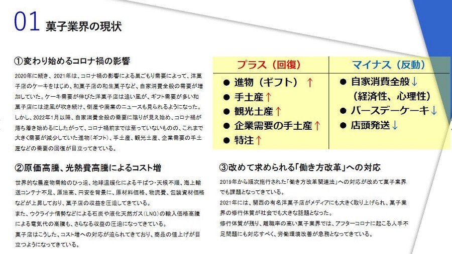 2023年　菓子業界時流予測レポート ～今後の業界動向・トレンドを予測～
