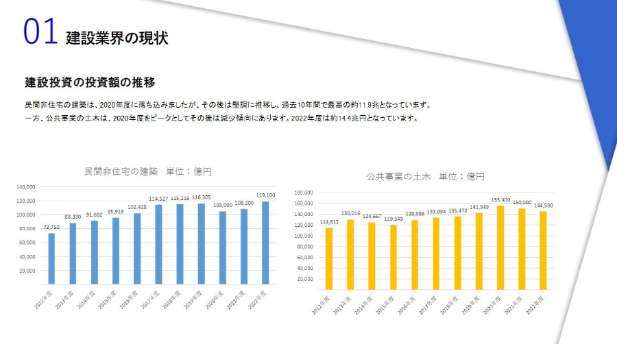 2023年　建設業界時流予測レポート ～今後の業界動向・トレンドを予測～