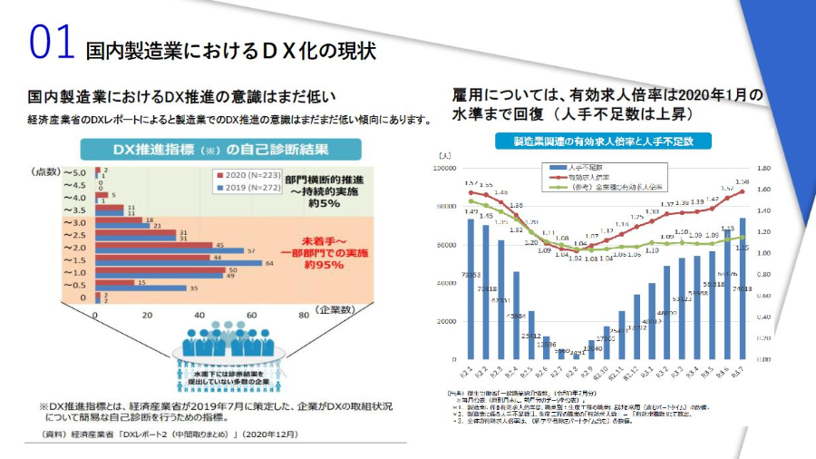 製造業　基幹システム活用2023年時流予測レポート ～今後の業界動向・トレンドを予測～