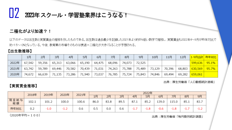 スクール・学習塾業界　時流予測レポート2023 ～今後の業界動向・トレンドを予測～