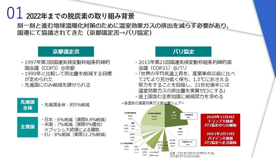 2023年　中堅・中小企業の為の脱炭素経営　時流予測レポート ～今後の業界動向・トレンドを予測～