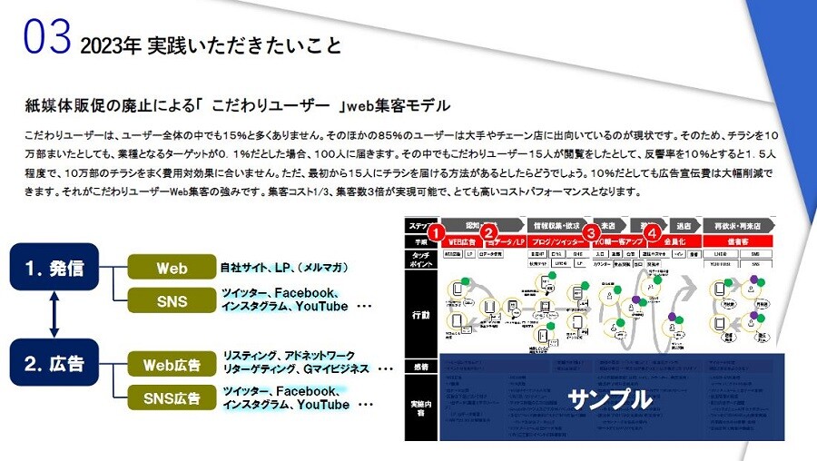 2023年 レジャー＆アミューズメント業界 時流予測レポート ～今後の業界動向・トレンドを予測～