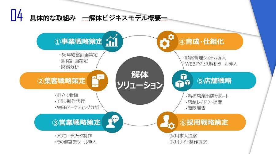解体工事業　時流予測レポート2023 ～今後の業界動向・トレンドを予測～
