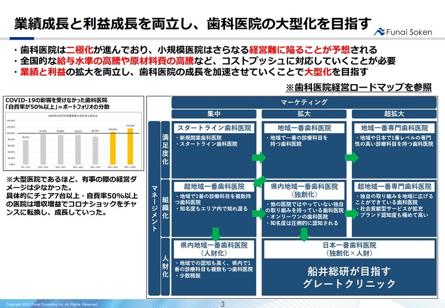 歯科医院　時流予測レポート2023 ～今後の業界動向・トレンドを予測～