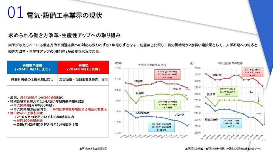 ＜電気・設備工事業向け＞2023年 時流予測レポート ～今後の業界動向・トレンドを予測～