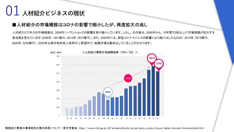 人材紹介業界時流予測レポート2023 ～今後の業界動向・トレンドを予測～