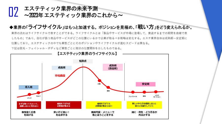 エステティック業　時流予測レポート2023 ～今後の業界動向・トレンドを予測～