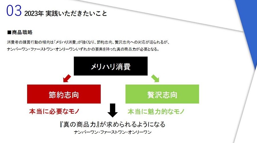 2023年　食品業界時流予測レポート ～今後の業界動向・トレンドを予測～