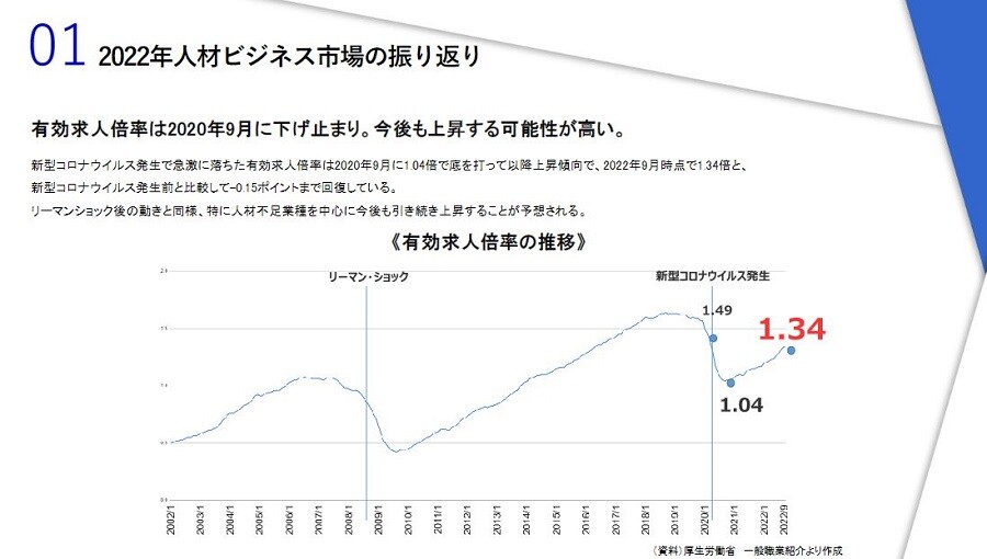 外国人人材ビジネス業界時流予測レポート2023 ～今後の業界動向・トレンドを予測～