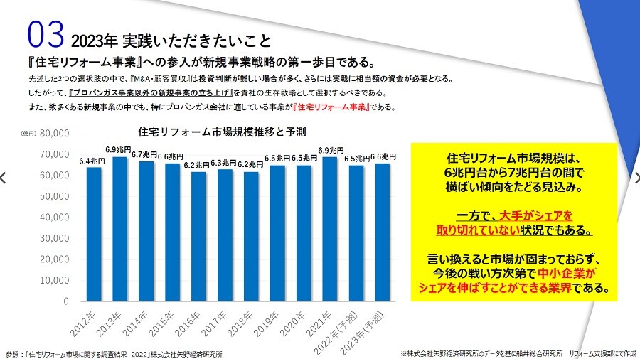 プロパンガス業界　時流予測レポート2023 ～今後の業界動向・トレンドを予測～