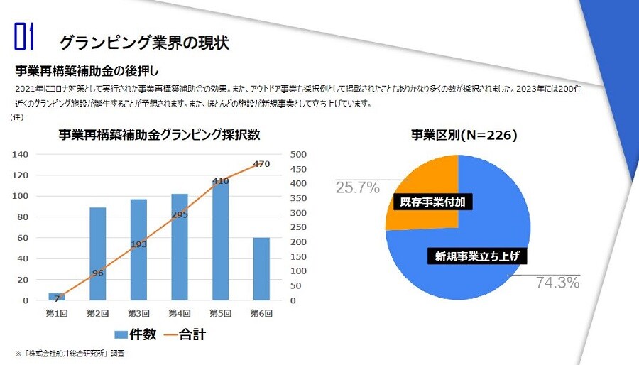 2023年 グランピング業界の時流予測 ～今後の業界動向・トレンドを予測～
