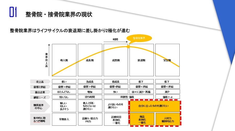 整骨院業界　時流予測レポート2023 ～今後の業界動向・トレンドを予測～