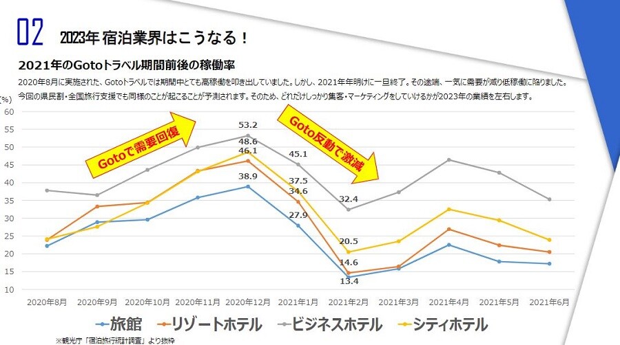 2023年 宿泊業界の時流予測 ～今後の業界動向・トレンドを予測～