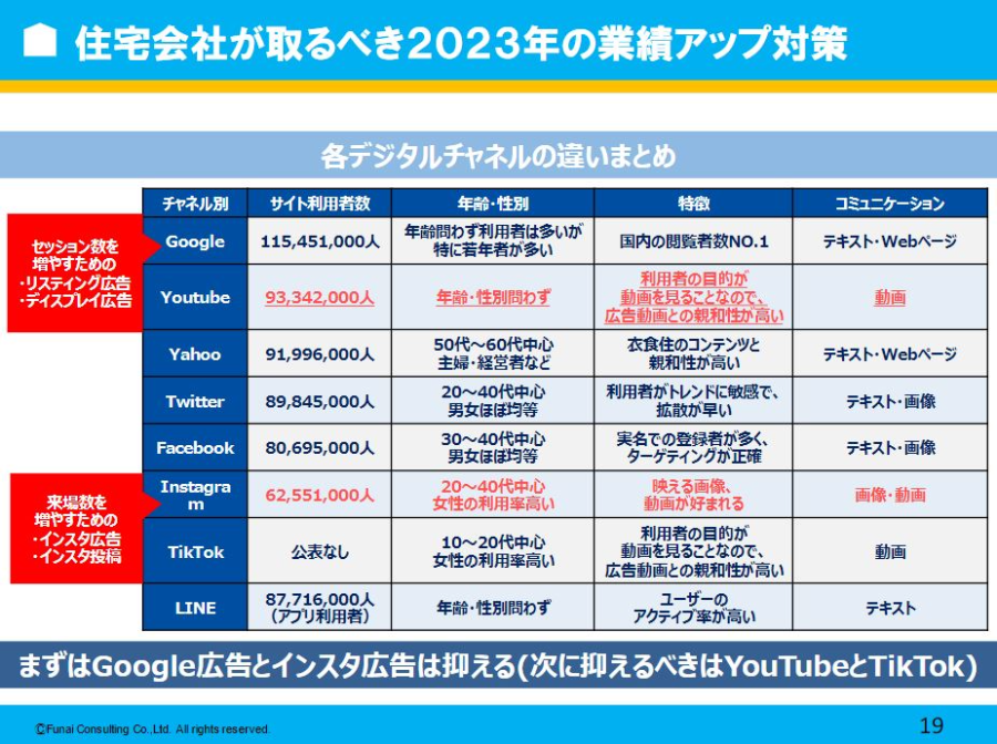 住宅業界時流予測＆業績アップ対策レポート2023 ～今後の業界動向・トレンドを予測～