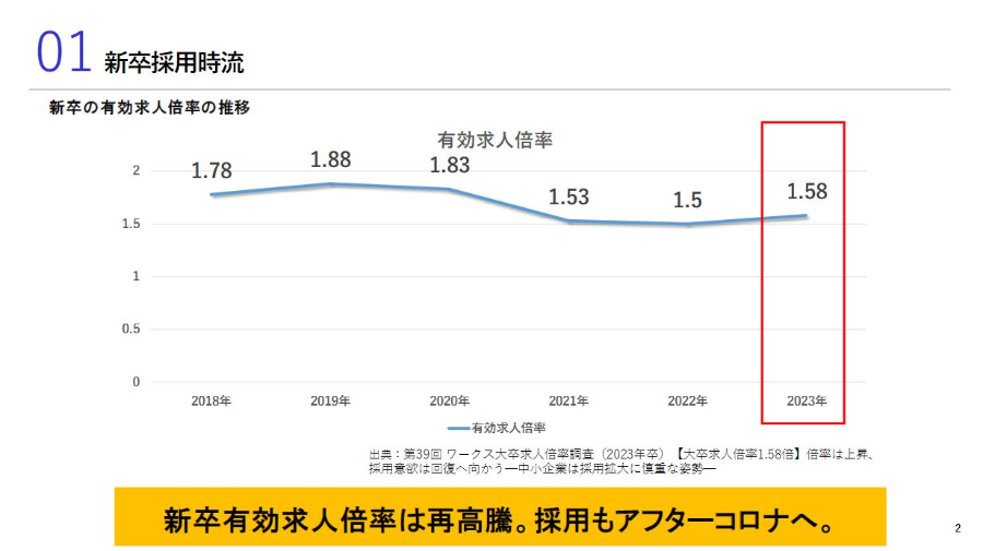 2023年 HR時流予測レポート ～今後の業界動向・トレンドを予測～