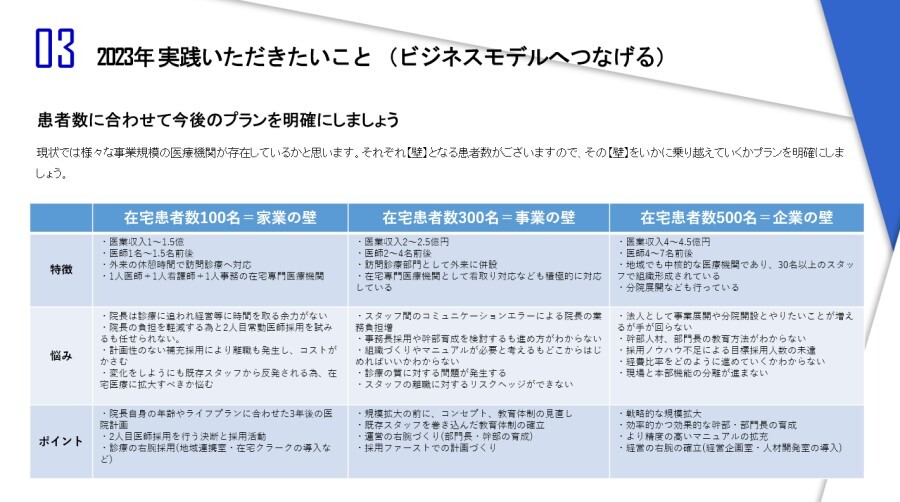 在宅医療　時流予測レポート2023 ～今後の業界動向・トレンドを予測～