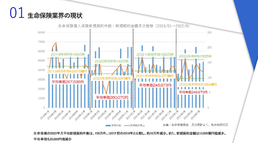 2023年保険業界時流予測レポート ～今後の業界動向・トレンドを予測～