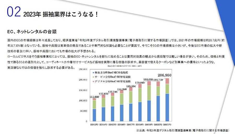 2023年　振袖業界時流予測レポート ～今後の業界動向・トレンドを予測～