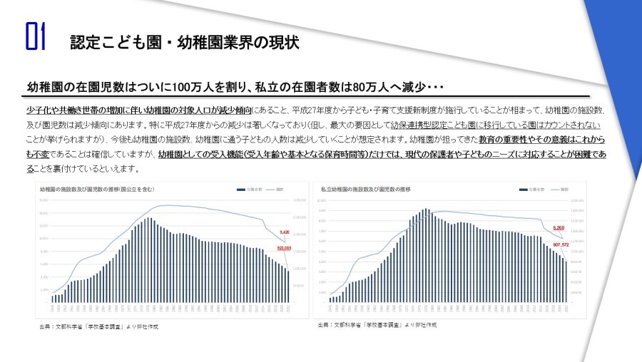 認定こども園・幼稚園　時流予測レポート2023 ～今後の業界動向・トレンドを予測～