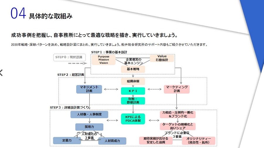 法律事務所業界の時流予測2023 ～今後の業界動向・トレンドを予測～