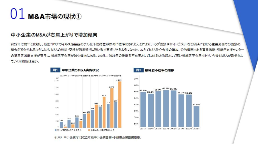 2023年M＆A業界別時流予測レポート ～今後の業界動向・トレンドを予測～
