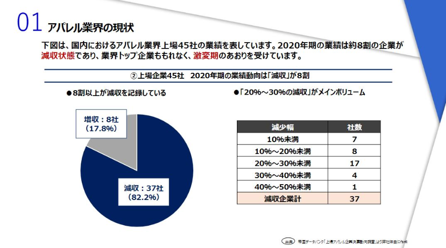 2023年の新規事業トレンド予測レポート～アパレル業界～ 【今後の業界動向・トレンドを予測】