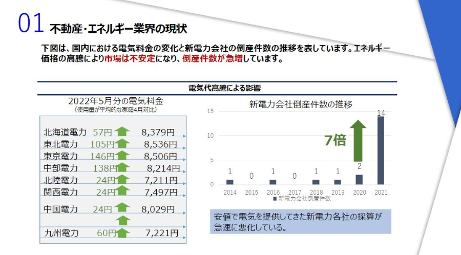 2023年の新規事業トレンド予測レポート～不動産・エネルギー業界～ 【今後の業界動向・トレンドを予測】