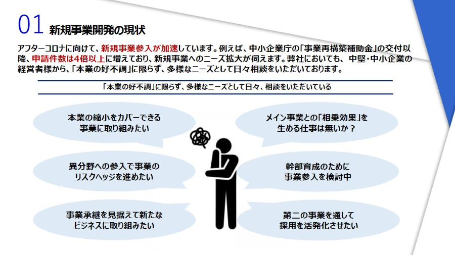 2023年の新規事業トレンド予測レポート～全業界～ 【今後の業界動向・トレンドを予測】