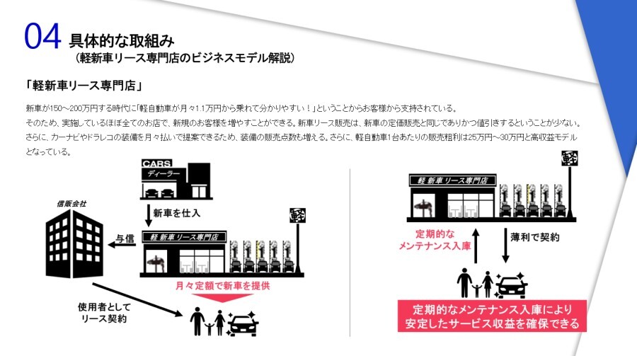 新車リース業界　時流予測レポート2023 ～今後の業界動向・トレンドを予測～