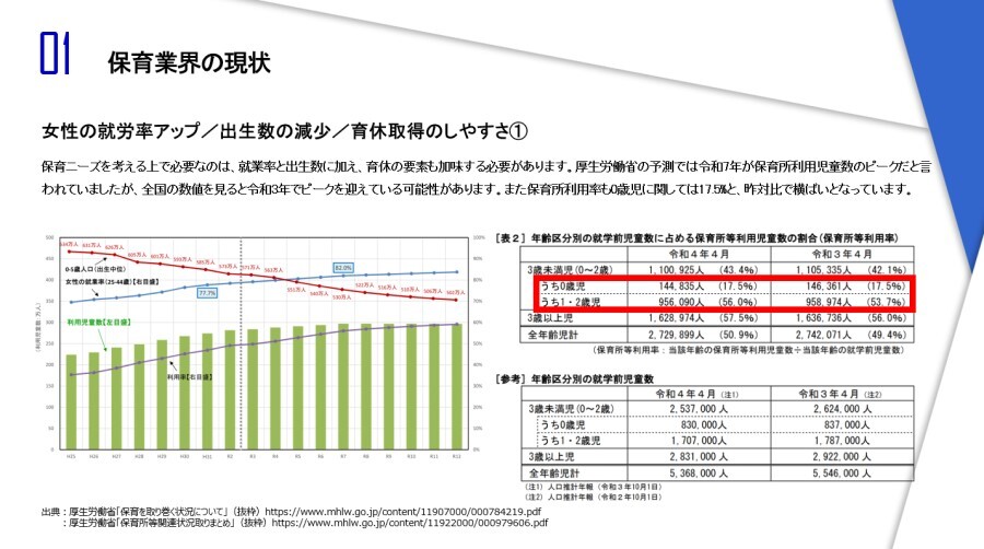 保育業界　時流予測レポート2023 ～今後の業界動向・トレンドを予測～
