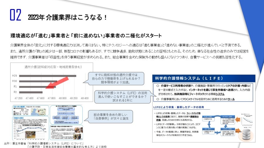 介護業界　時流予測レポート2023 ～今後の業界動向・トレンドを予測～