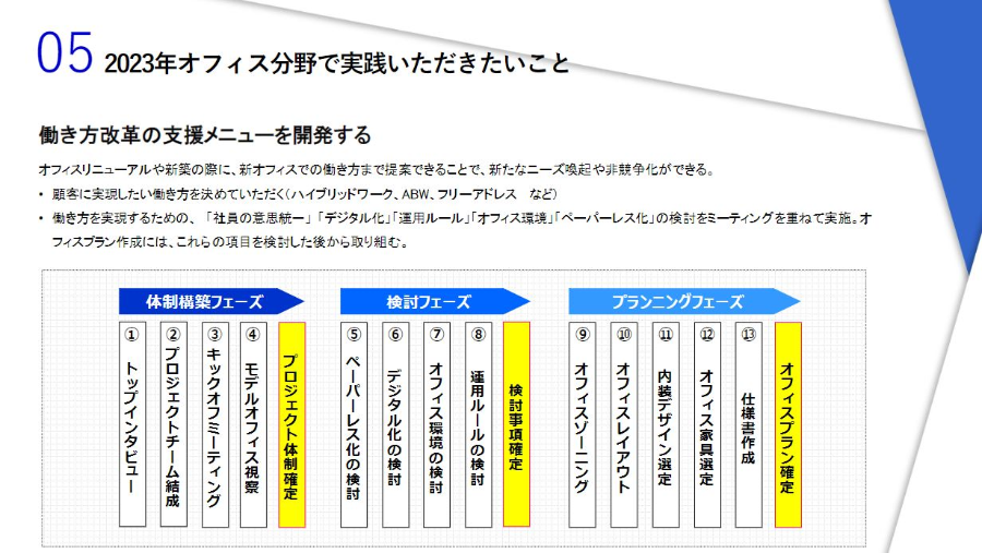 事務機・OA機器販売業界時流予測レポート2023 ～今後の業界動向・トレンドを予測～