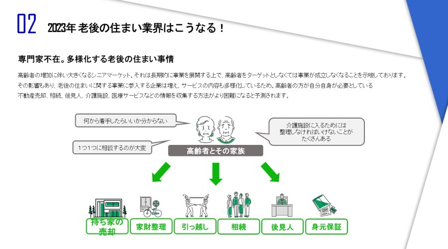 老後の住まい業界　時流予測レポート2023 ～今後の業界動向・トレンドを予測～