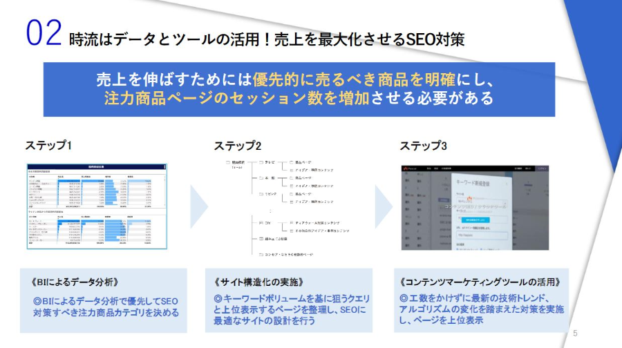 SEO対策の内製化でECサイトの業績向上！2023 ～今後の業界動向・トレンドを予測～