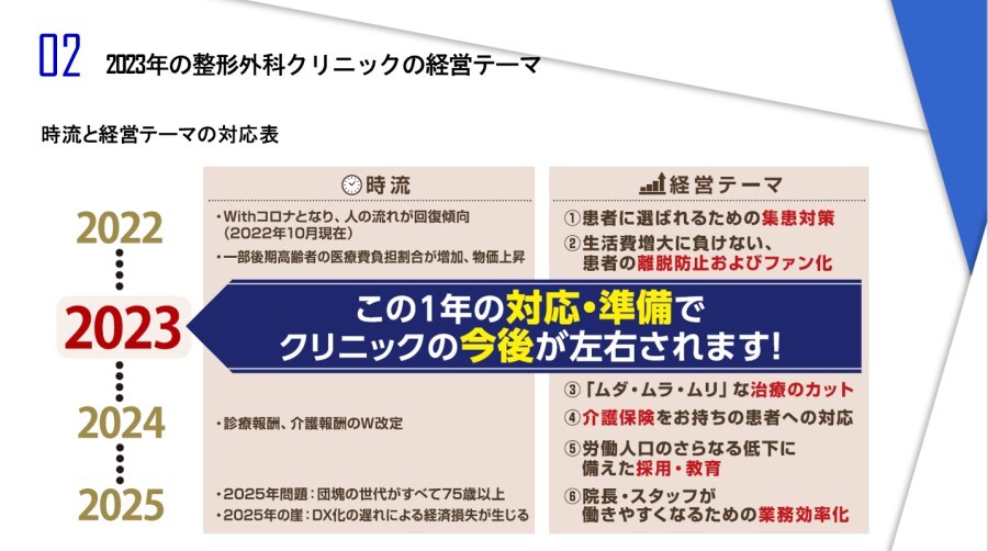 整形外科　時流予測レポート2023 ～今後の業界動向・トレンドを予測～