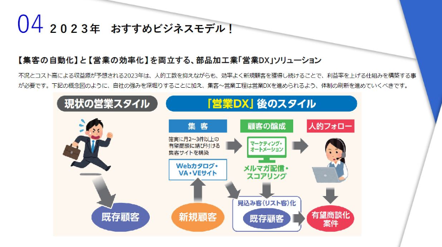 2023年　部品加工業 時流予測レポート ～今後の業界動向・トレンドを予測～