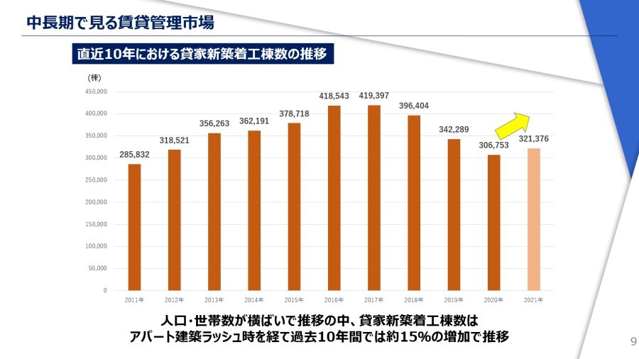 賃貸管理業界　時流予測レポート2023 ～今後の業界動向・トレンドを予測～