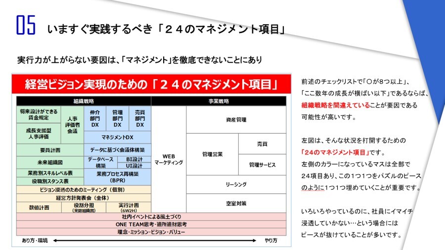 賃貸不動産会社経営者さま向け　成果の出せる組織づくり時流レポート2023 ～今後の業界動向・トレンドを予測～