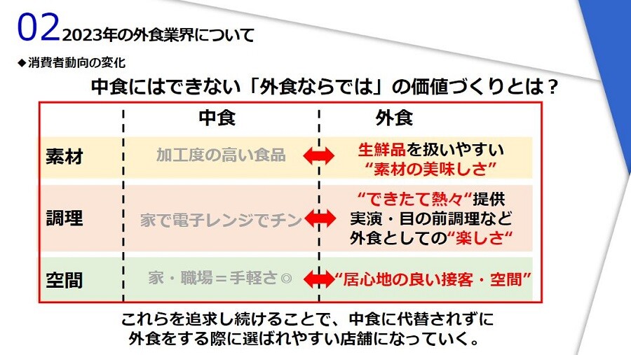 2023年　外食業界時流予測レポート ～今後の業界動向・トレンドを予測～